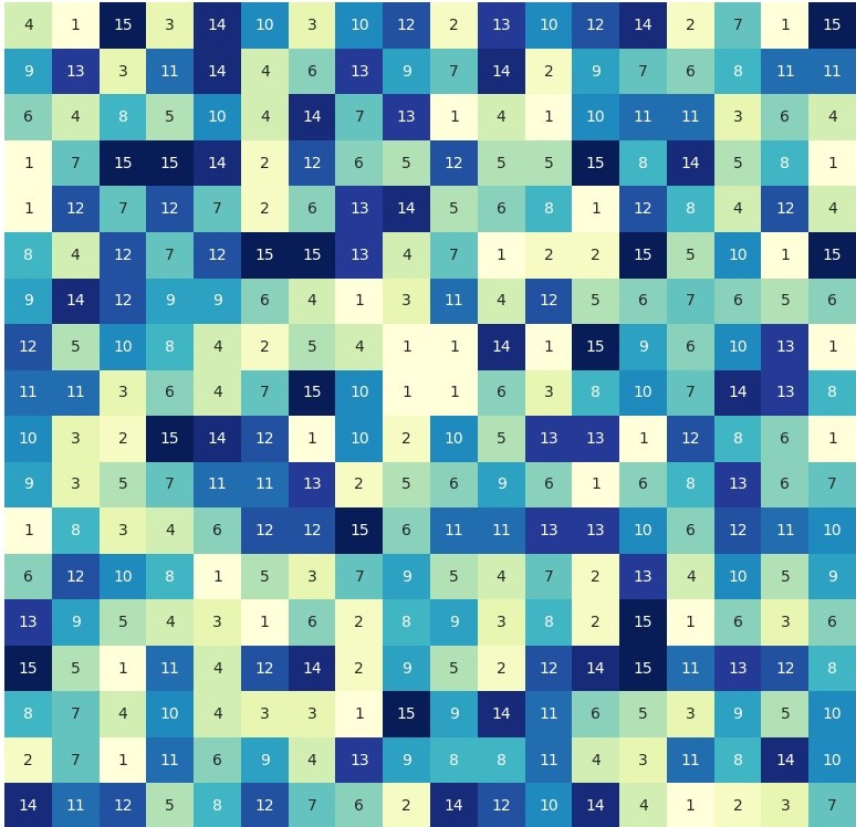 Heatmap
